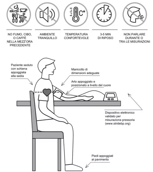 Come misurare la pressione